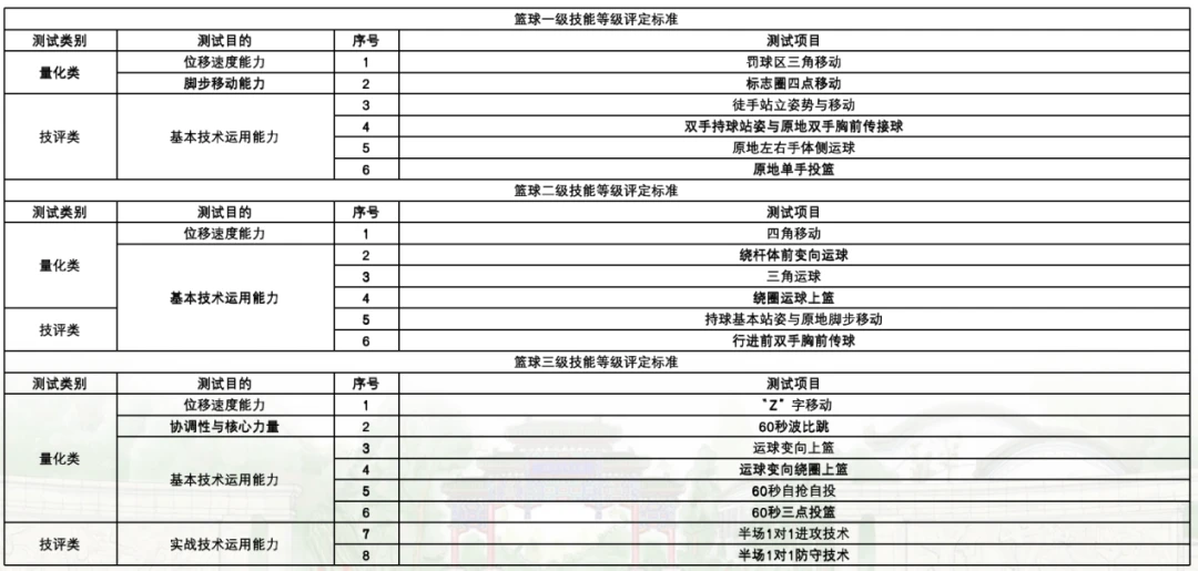 篮球体能趣味训练十法是什么_2