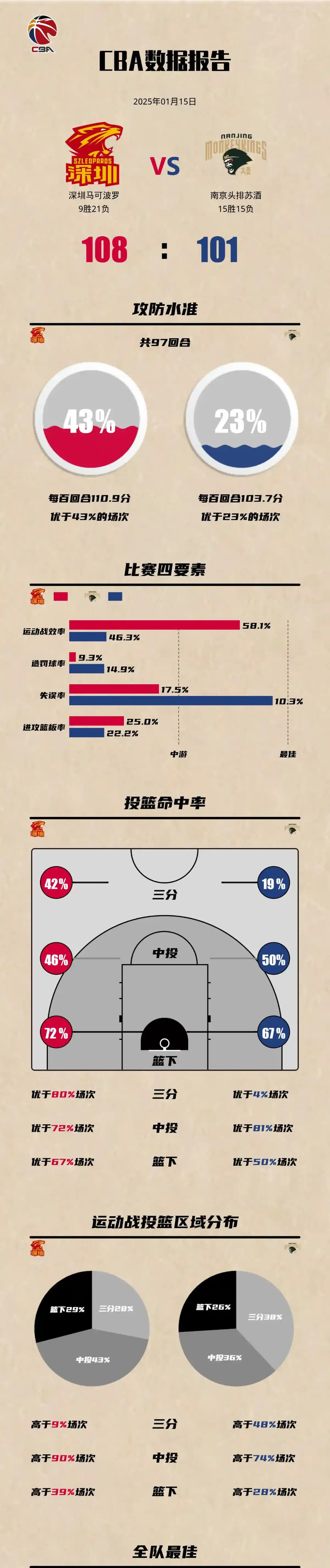 如何通过数据分析优化篮板训练效果?_1