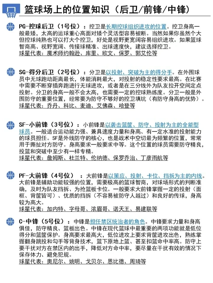 业余爱好者如何系统地学习篮球技能_2